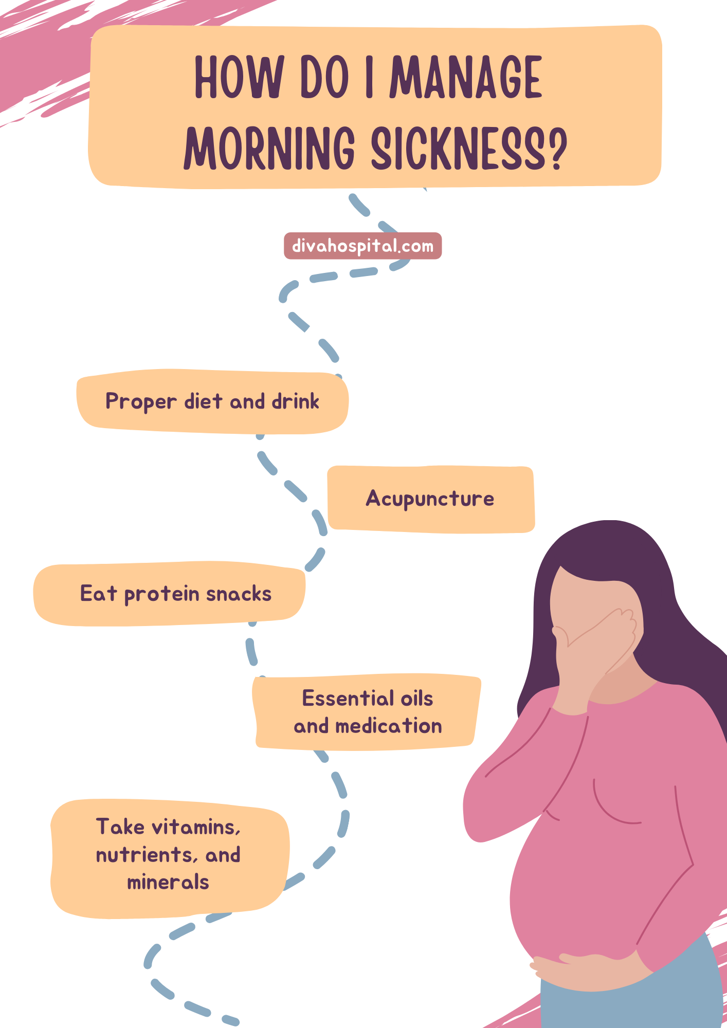 How Do I Manage Morning Sickness - Diva