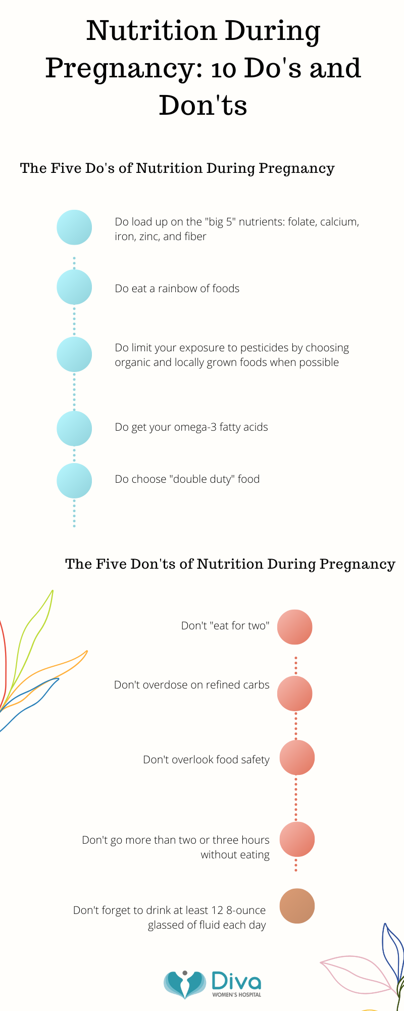 Nutrition During Pregnancy 10 Do's and Don'ts